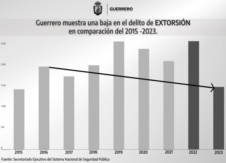 La coordinación de esfuerzos entre los órdenes de gobierno está funcionando, afirman las autoridades