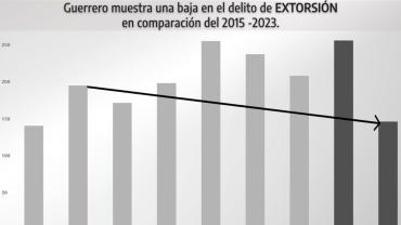 La coordinación de esfuerzos entre los órdenes de gobierno está funcionando, afirman las autoridades